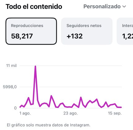 Insights: reproducciones y seguidores netos del 1 ago al 15 sep