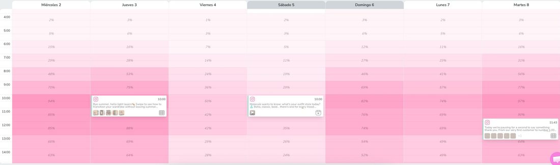 Calendario de Metricool