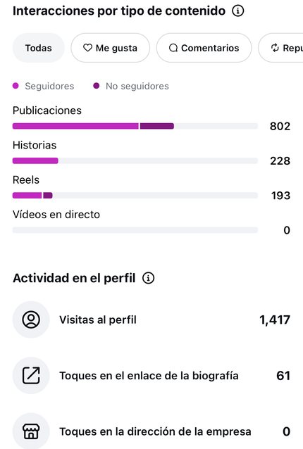 Insights: interacciones y actividad en el perfil