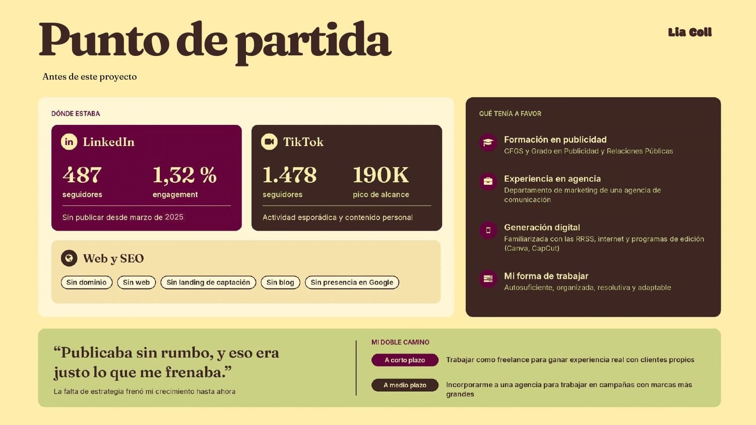 Punto de partida: LinkedIn, TikTok, web y SEO antes del proyecto