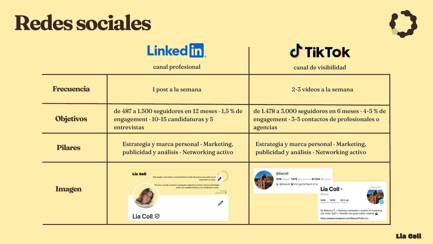 Redes sociales: LinkedIn como canal profesional y TikTok como canal de visibilidad