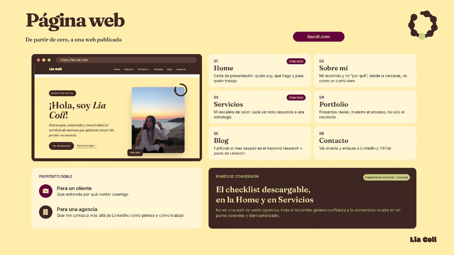 La web liacoll.com: seis páginas y un punto de conversión