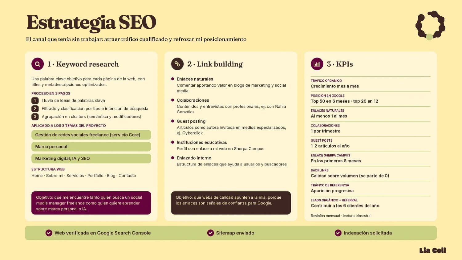 Estrategia SEO: keywords, link building y KPIs