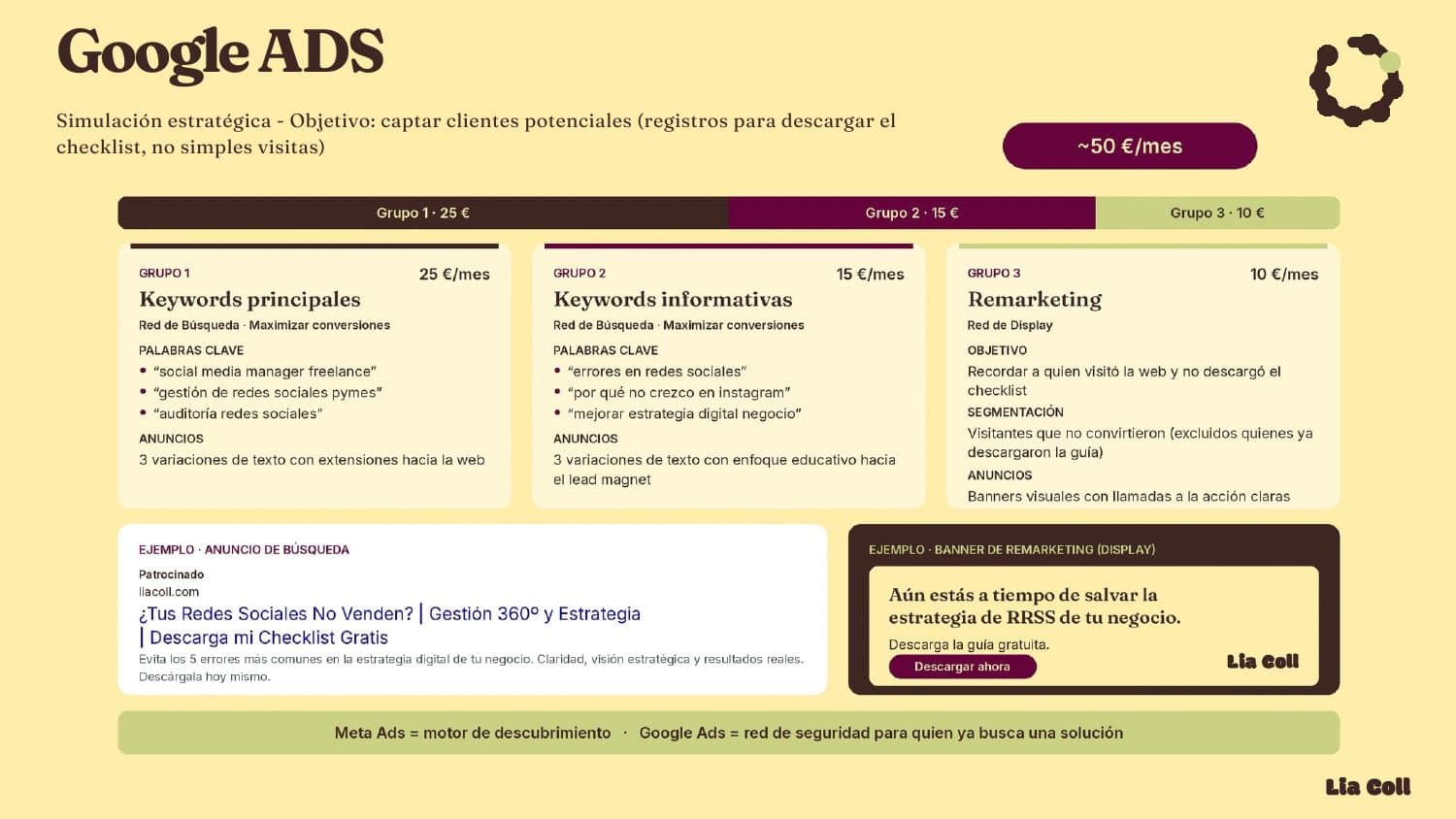 Google Ads: simulación estratégica