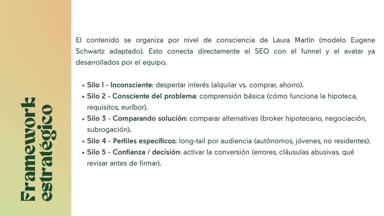 Los artículos se organizan en 5 silos, según lo que Laura sabe del problema