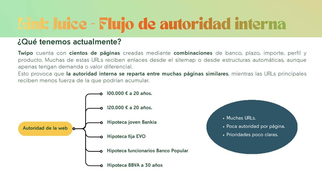Cómo se reparte hoy la autoridad interna entre cientos de URLs similares